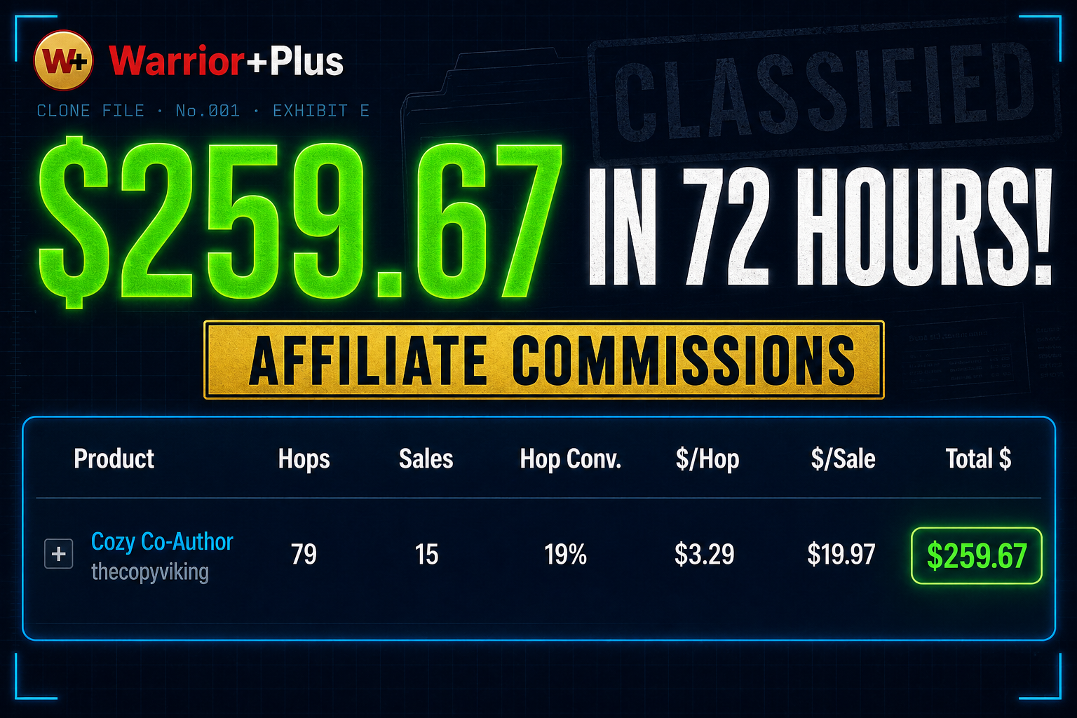 Cozy Co-Author affiliate commissions: $259.67