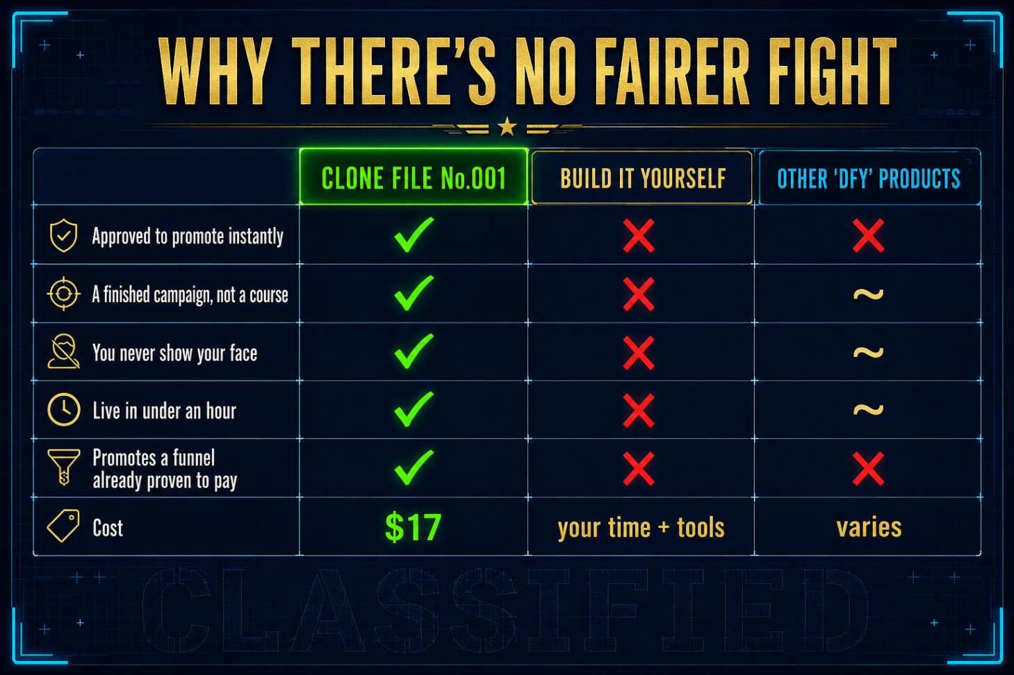 Why there's no fairer fight comparison table